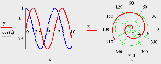 Линии сетки на Декартовом и полярном графиках, вид осей — Crossed