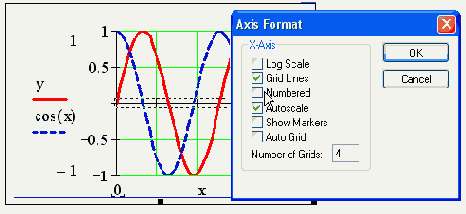 Диалоговое окно Axis Format